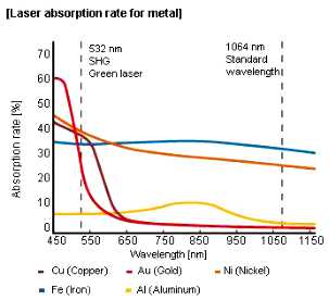 raffreddamento ad acqua di pulizia della macchina della ruggine del laser della fibra 50mJ pulitore del laser da 500 watt 0